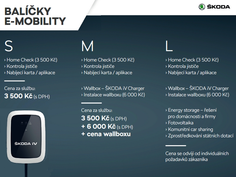 Škoda Auto ČR nabízí balíčky eMobility